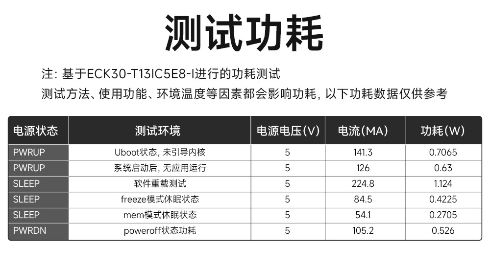 T113-I國(guó)產(chǎn)化單板機(jī) (17)