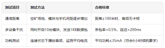 4 智能玩具藍(lán)牙方案