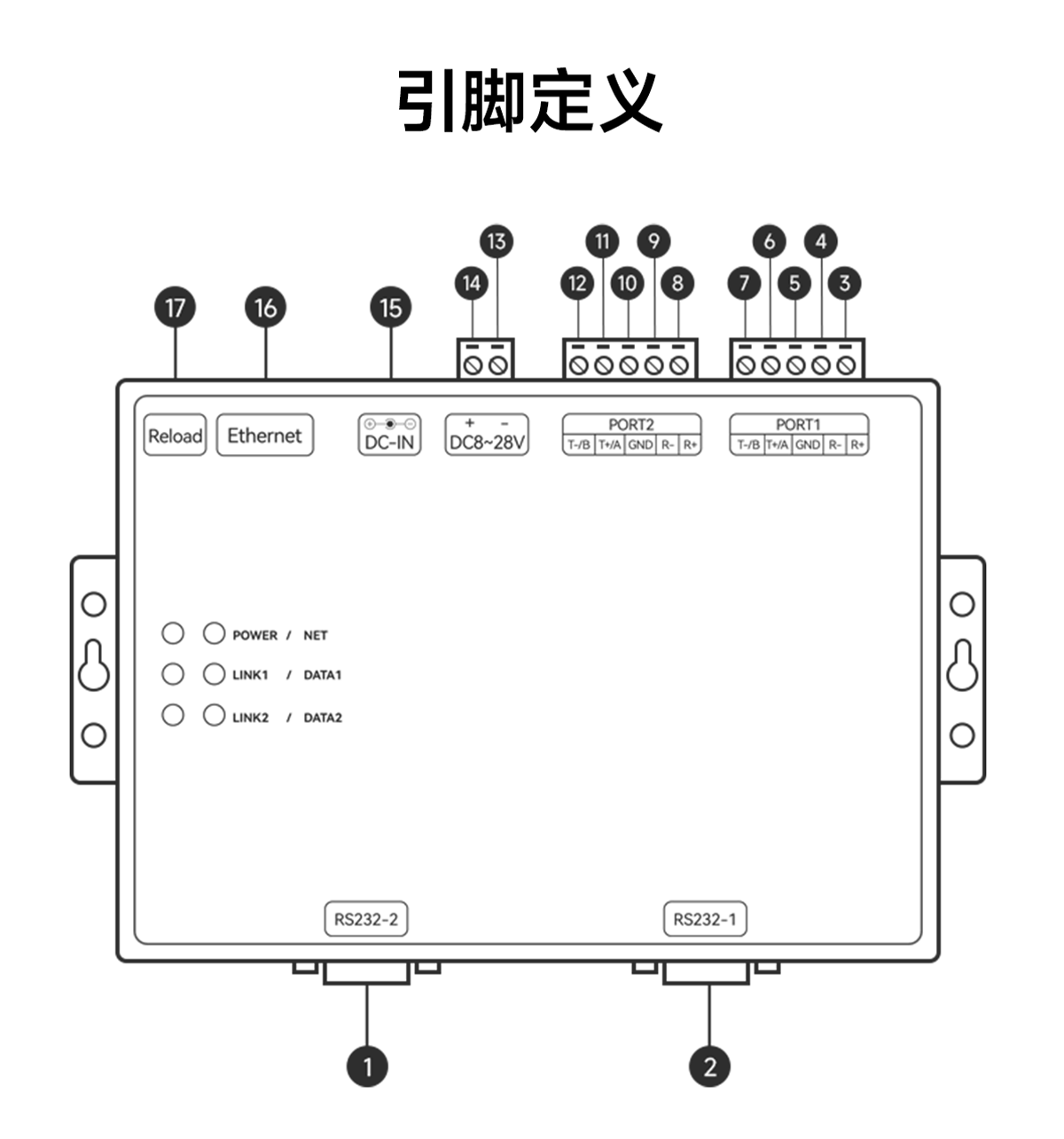 引腳圖 工業(yè)級2路串口服務(wù)器 引腳圖 工業(yè)級2路串口服務(wù)器