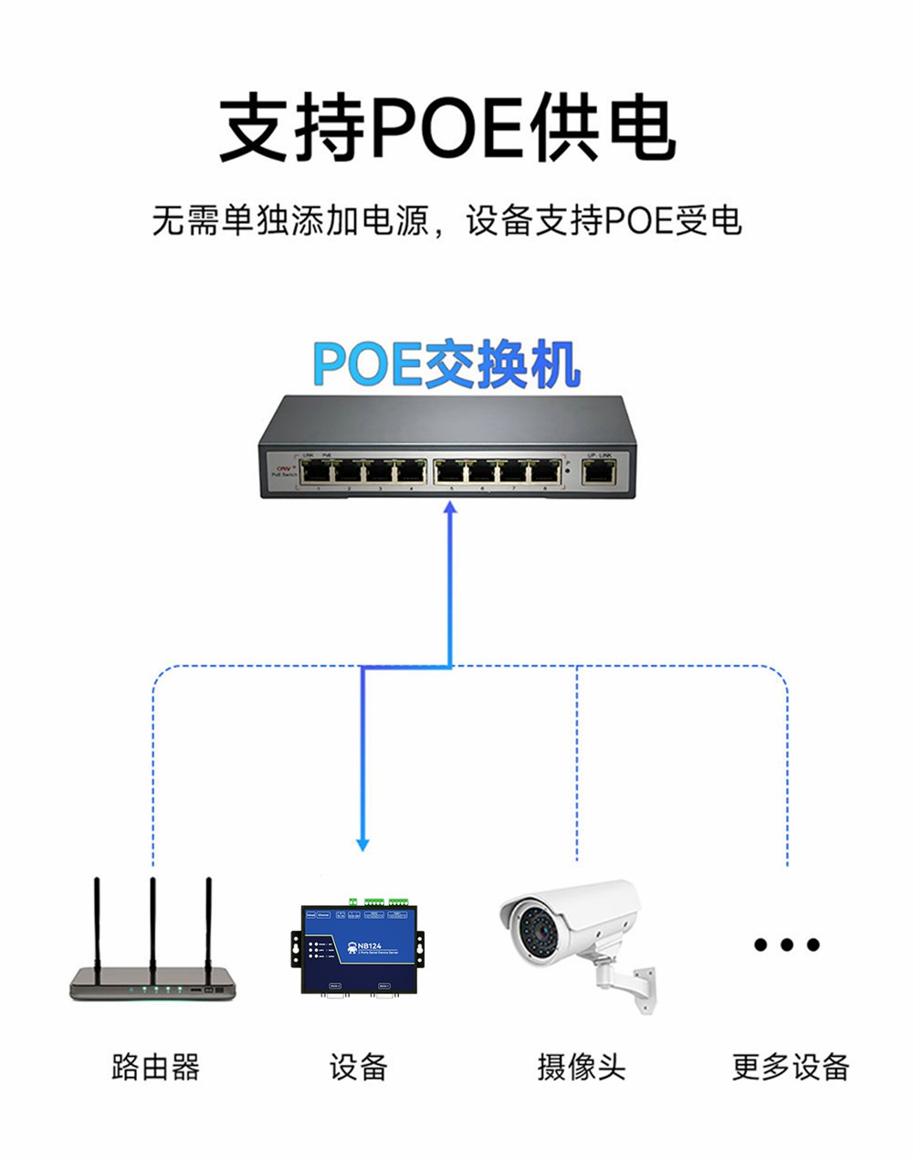 NB124ES-V2_POE受電2路串口服務(wù)器 (2) NB124ES-V2_POE受電2路串口服務(wù)器 (2)