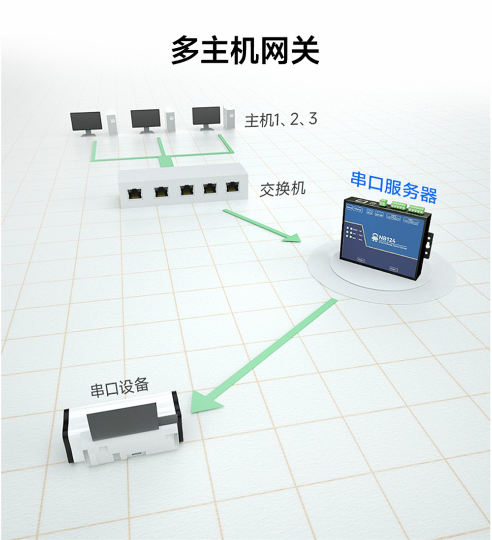 NB124ES-V2_POE受電2路串口服務(wù)器 (7) NB124ES-V2_POE受電2路串口服務(wù)器 (7)