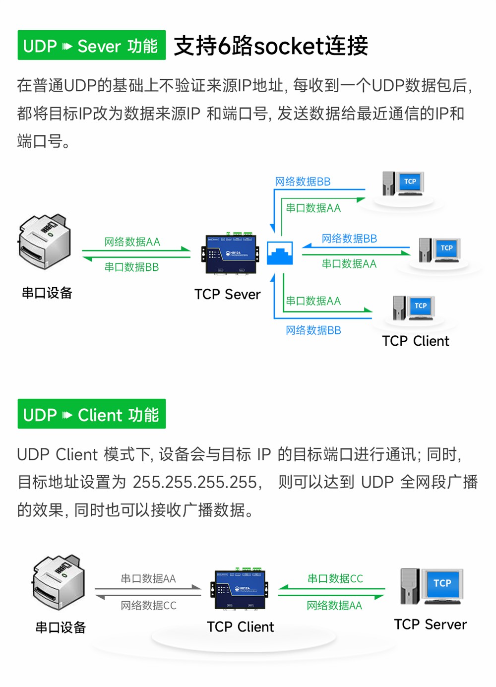NB124ES-V2_POE受電2路串口服務(wù)器 (5) NB124ES-V2_POE受電2路串口服務(wù)器 (5)