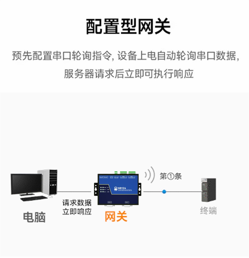NB124ES-V2_POE受電2路串口服務(wù)器 (9) NB124ES-V2_POE受電2路串口服務(wù)器 (9)