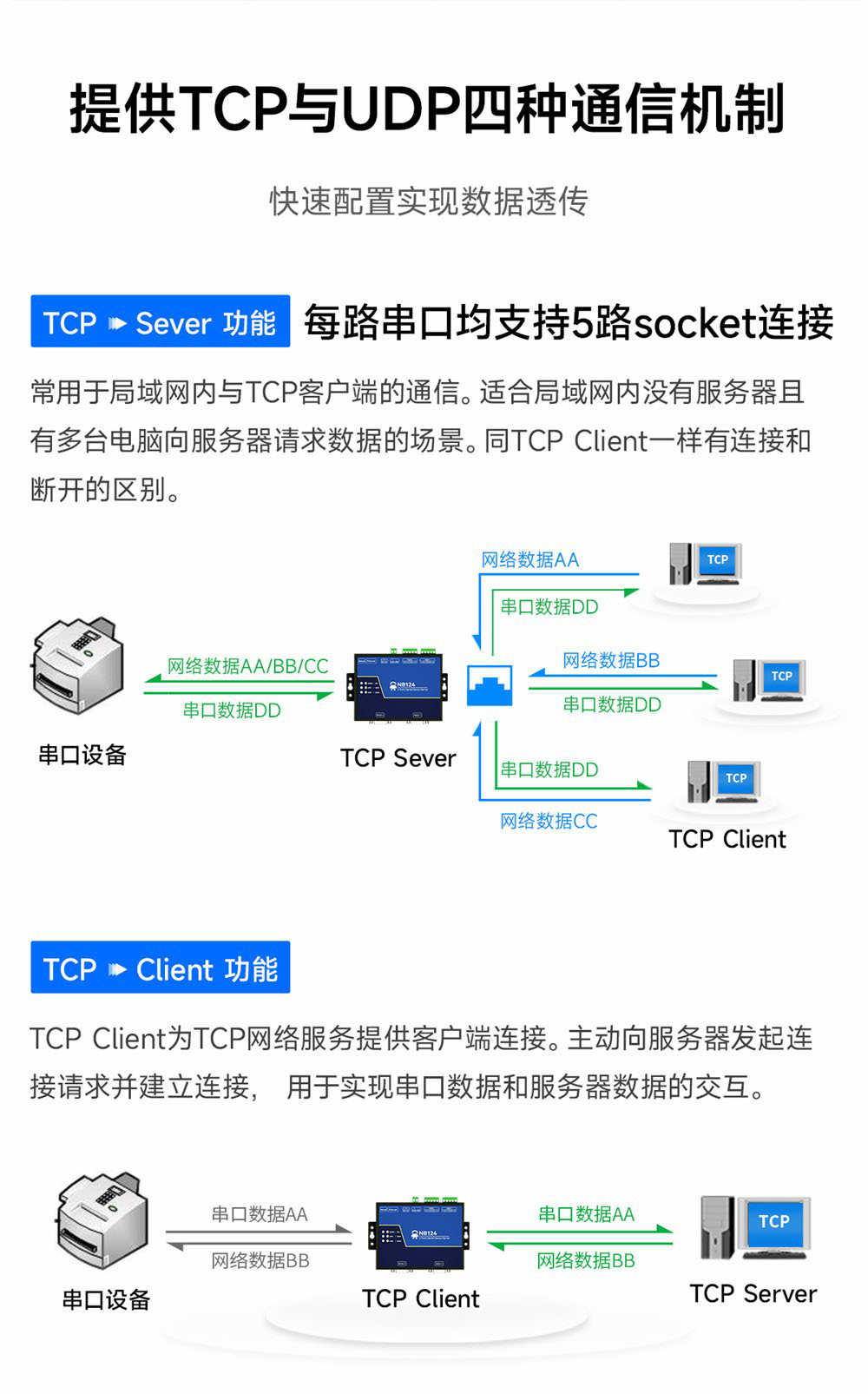 NB124-V2-隔離型2路串口服務(wù)器 (3) NB124-V2-隔離型2路串口服務(wù)器 (3)