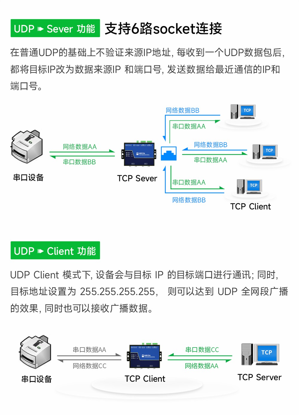 NB124-V2-隔離型2路串口服務(wù)器 (4) NB124-V2-隔離型2路串口服務(wù)器 (4)