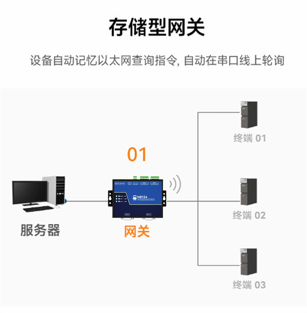 NB124-V2-隔離型2路串口服務(wù)器 (7) NB124-V2-隔離型2路串口服務(wù)器 (7)