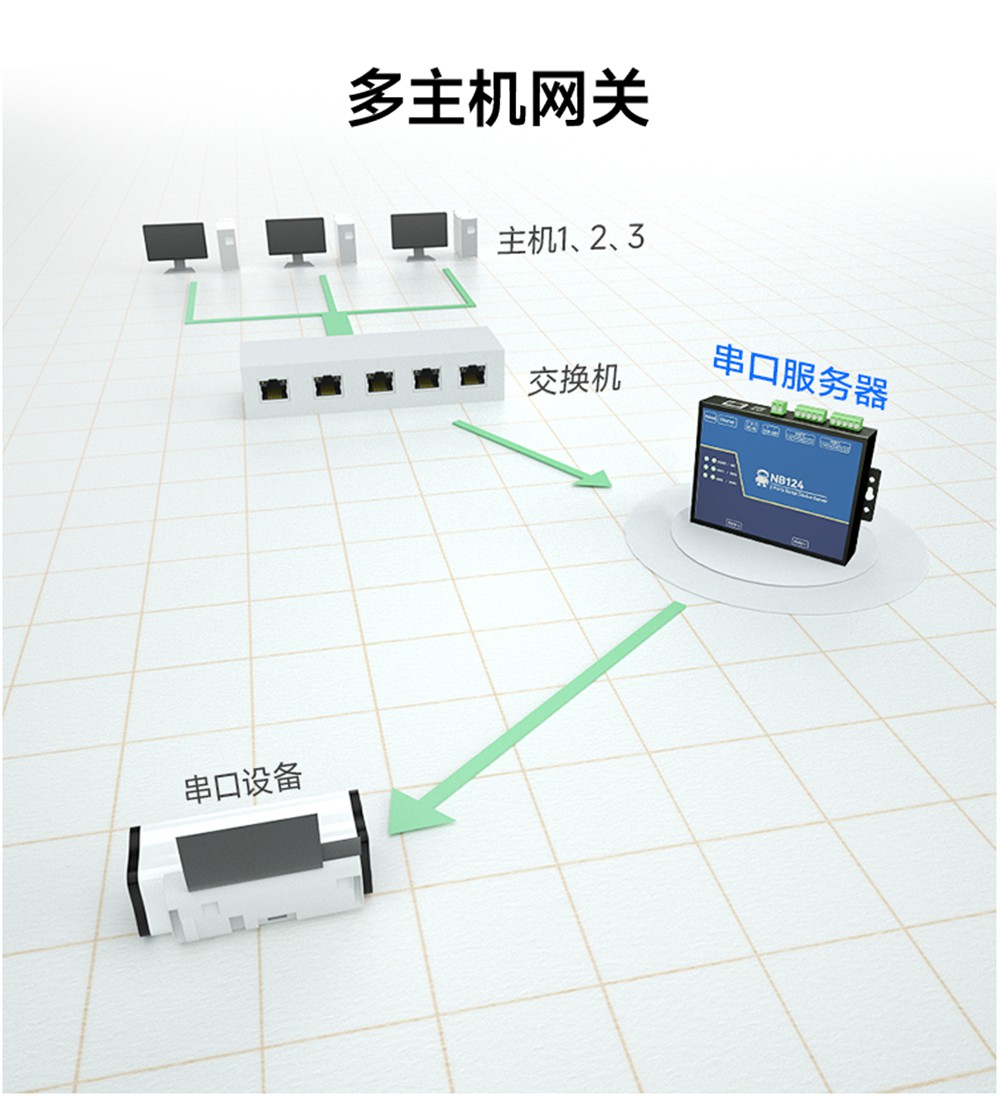 NB124-V2-隔離型2路串口服務(wù)器 (6) NB124-V2-隔離型2路串口服務(wù)器 (6)