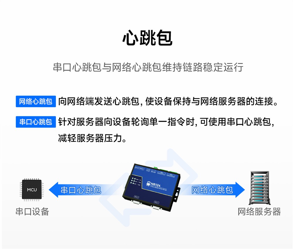 NB124-V2-隔離型2路串口服務(wù)器 (13) NB124-V2-隔離型2路串口服務(wù)器 (13)