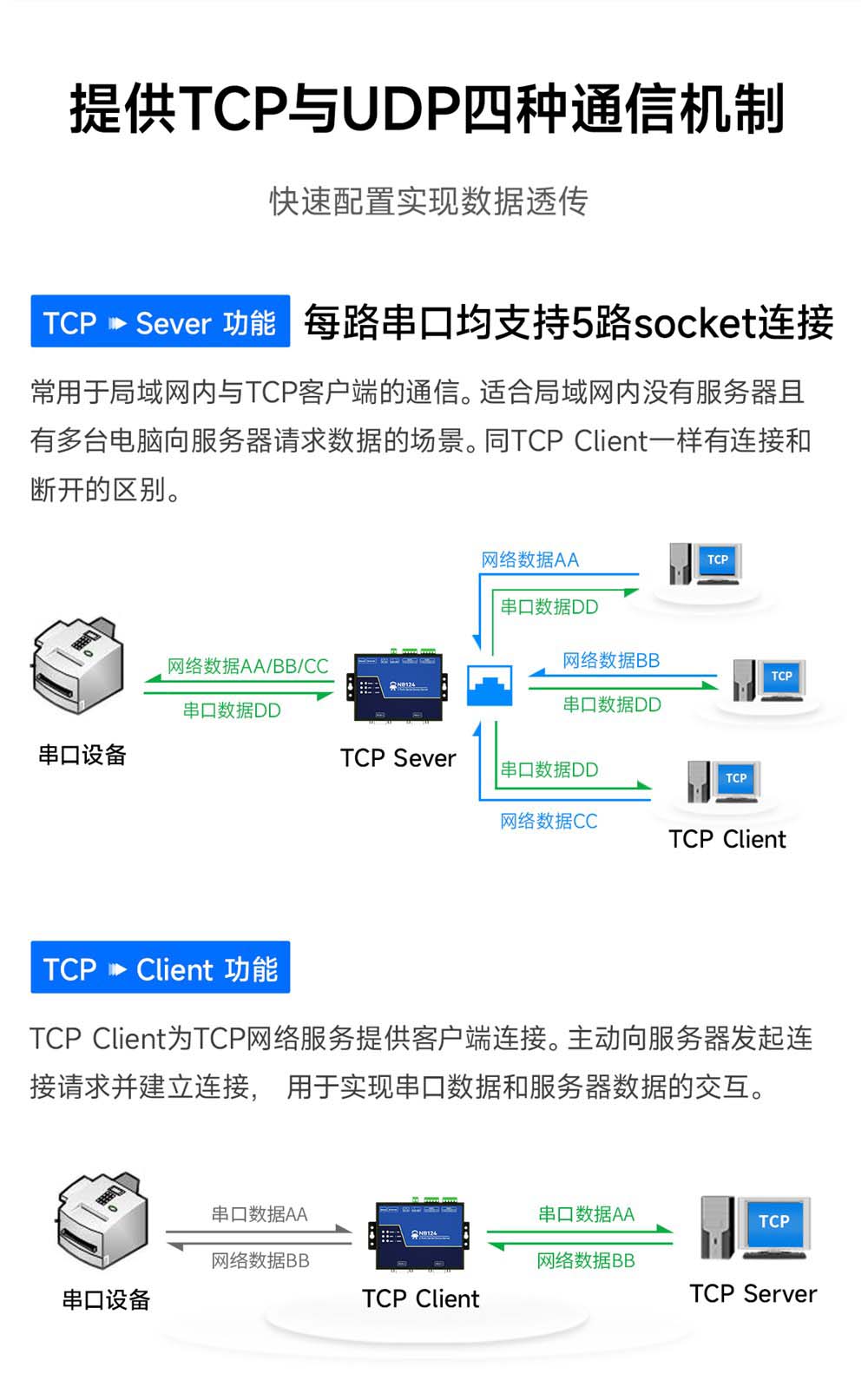 NB124E-V2-第二代2隔離型串口服務(wù)器 (4) NB124E-V2-第二代2隔離型串口服務(wù)器 (4)