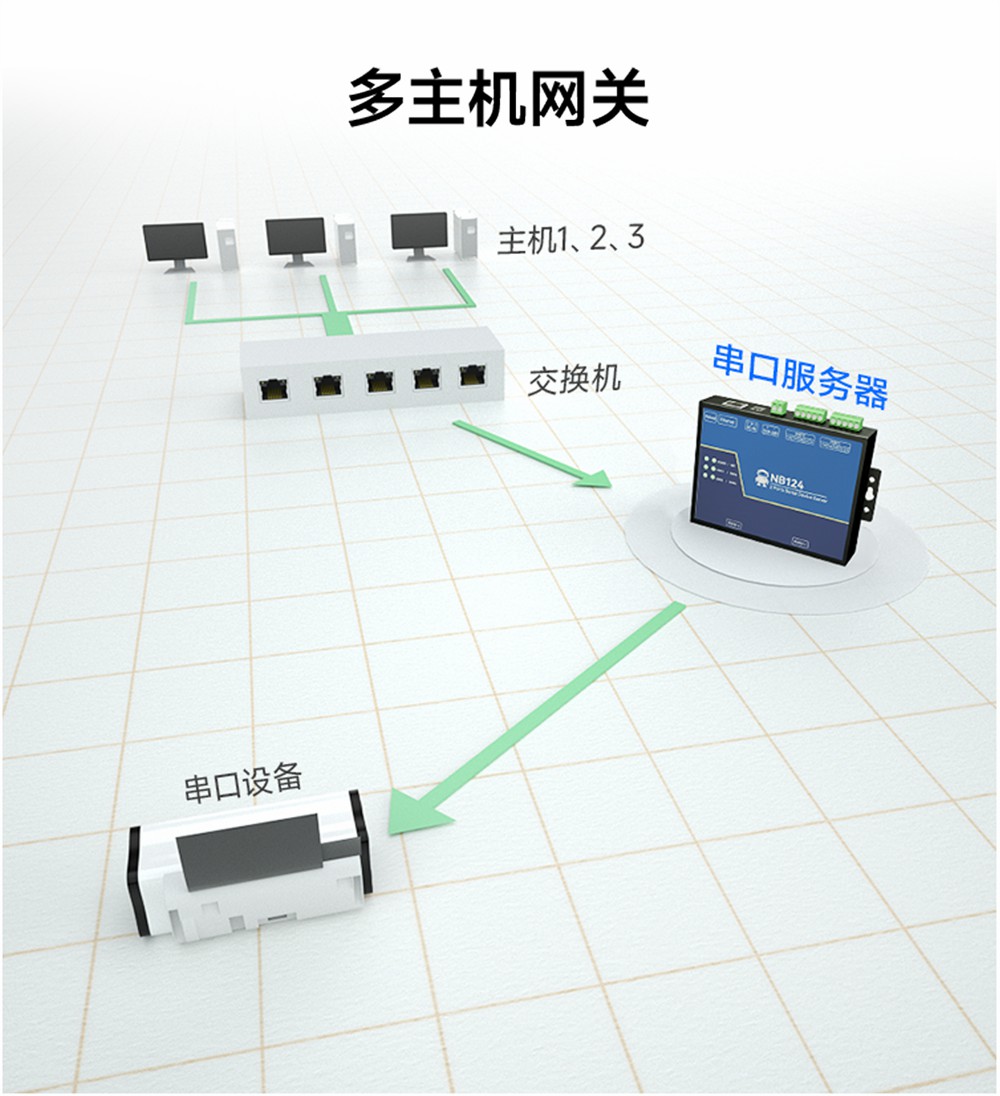 NB124E-V2-第二代2隔離型串口服務(wù)器 (7) NB124E-V2-第二代2隔離型串口服務(wù)器 (7)