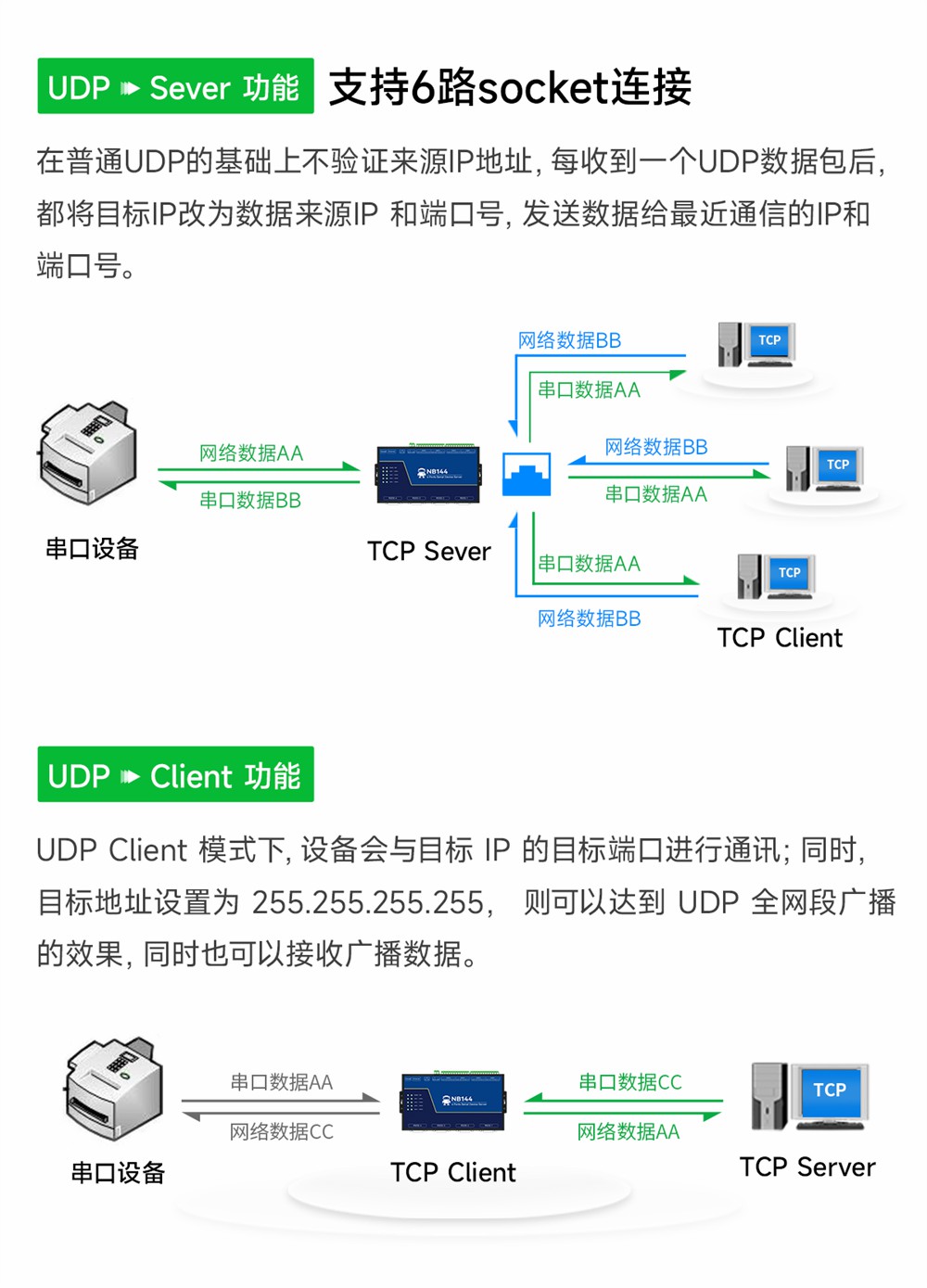 NB144-V2 工業(yè)級4串口服務(wù)器 (4) NB144-V2 工業(yè)級4串口服務(wù)器 (4)
