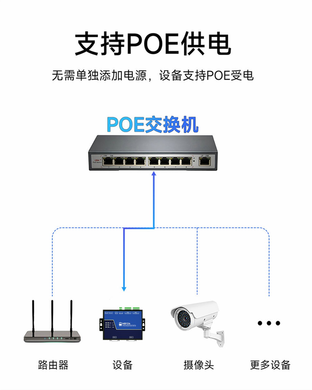 NB144ES-V2-工業(yè)級(jí)四路串口服務(wù)器 (2) NB144ES-V2-工業(yè)級(jí)四路串口服務(wù)器 (2)