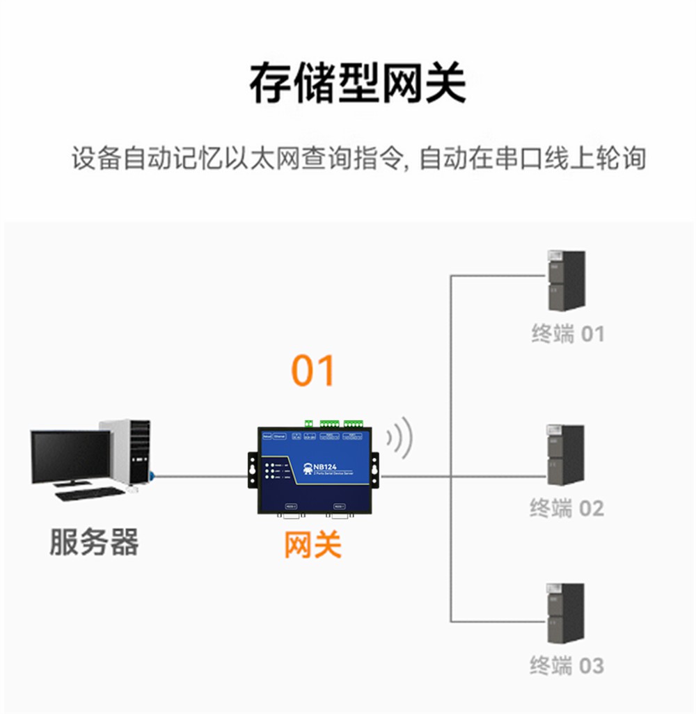 NB144ES-V2-工業(yè)級(jí)四路串口服務(wù)器 (8) NB144ES-V2-工業(yè)級(jí)四路串口服務(wù)器 (8)