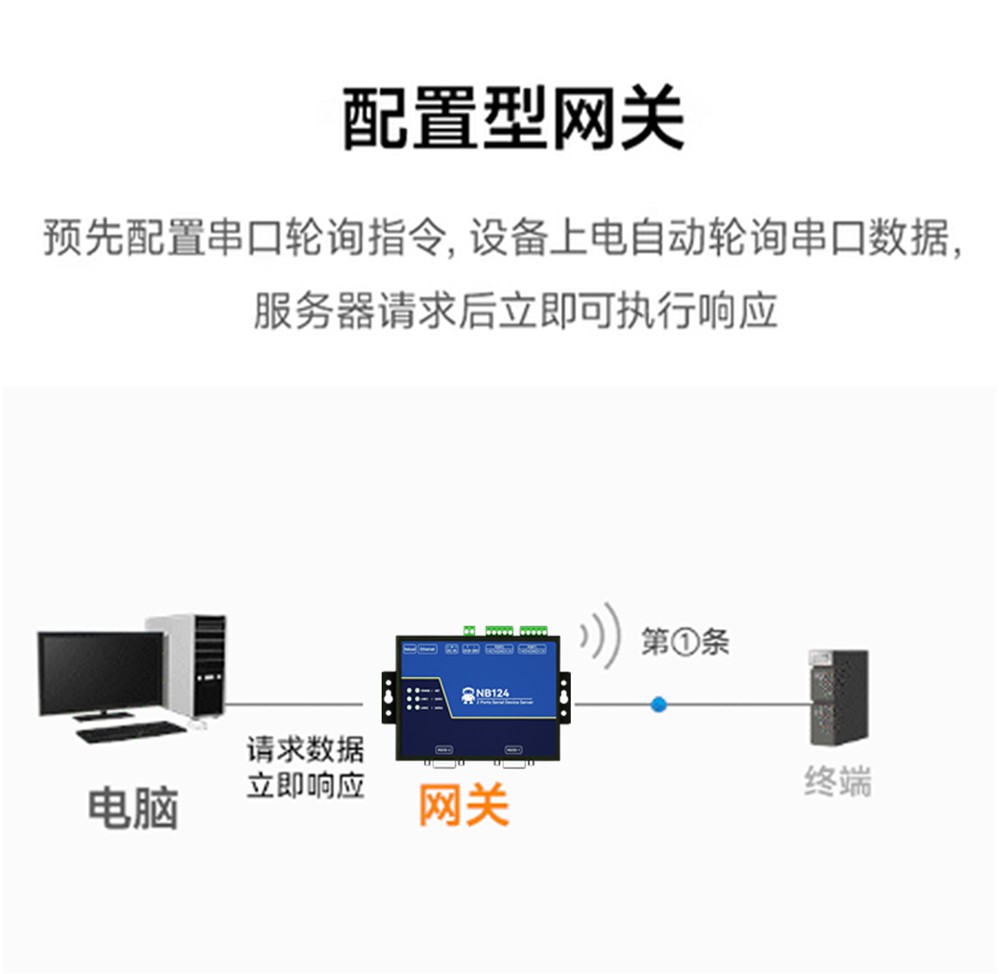 NB144ES-V2-工業(yè)級(jí)四路串口服務(wù)器 (9) NB144ES-V2-工業(yè)級(jí)四路串口服務(wù)器 (9)
