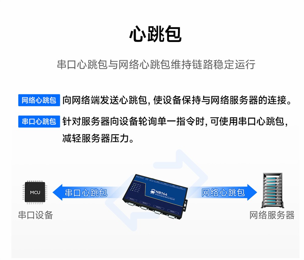 NB144ES-V2-工業(yè)級(jí)四路串口服務(wù)器 (13) NB144ES-V2-工業(yè)級(jí)四路串口服務(wù)器 (13)