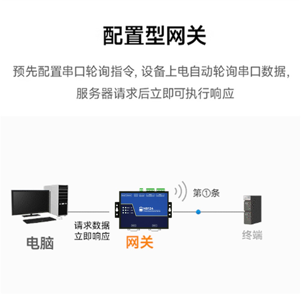 NB144S-V2-工業(yè)級4路串口服務(wù)器 (8) NB144S-V2-工業(yè)級4路串口服務(wù)器 (8)