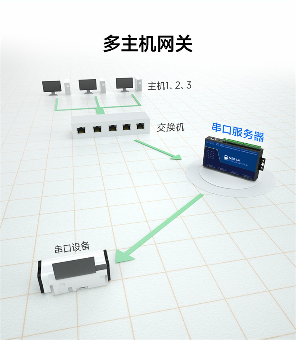 NB144S-V2-工業(yè)級4路串口服務(wù)器 (6) NB144S-V2-工業(yè)級4路串口服務(wù)器 (6)