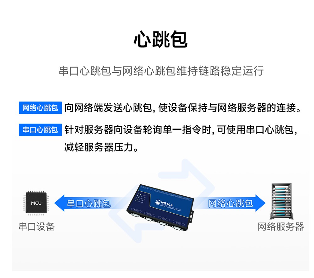 NB144S-V2-工業(yè)級4路串口服務(wù)器 (12) NB144S-V2-工業(yè)級4路串口服務(wù)器 (12)