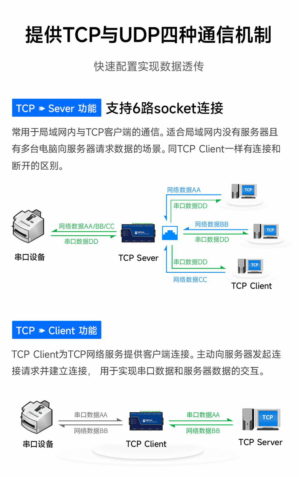 NB144E-V2-工業(yè)級(jí)4串口服務(wù)器 (4) NB144E-V2-工業(yè)級(jí)4串口服務(wù)器 (4)