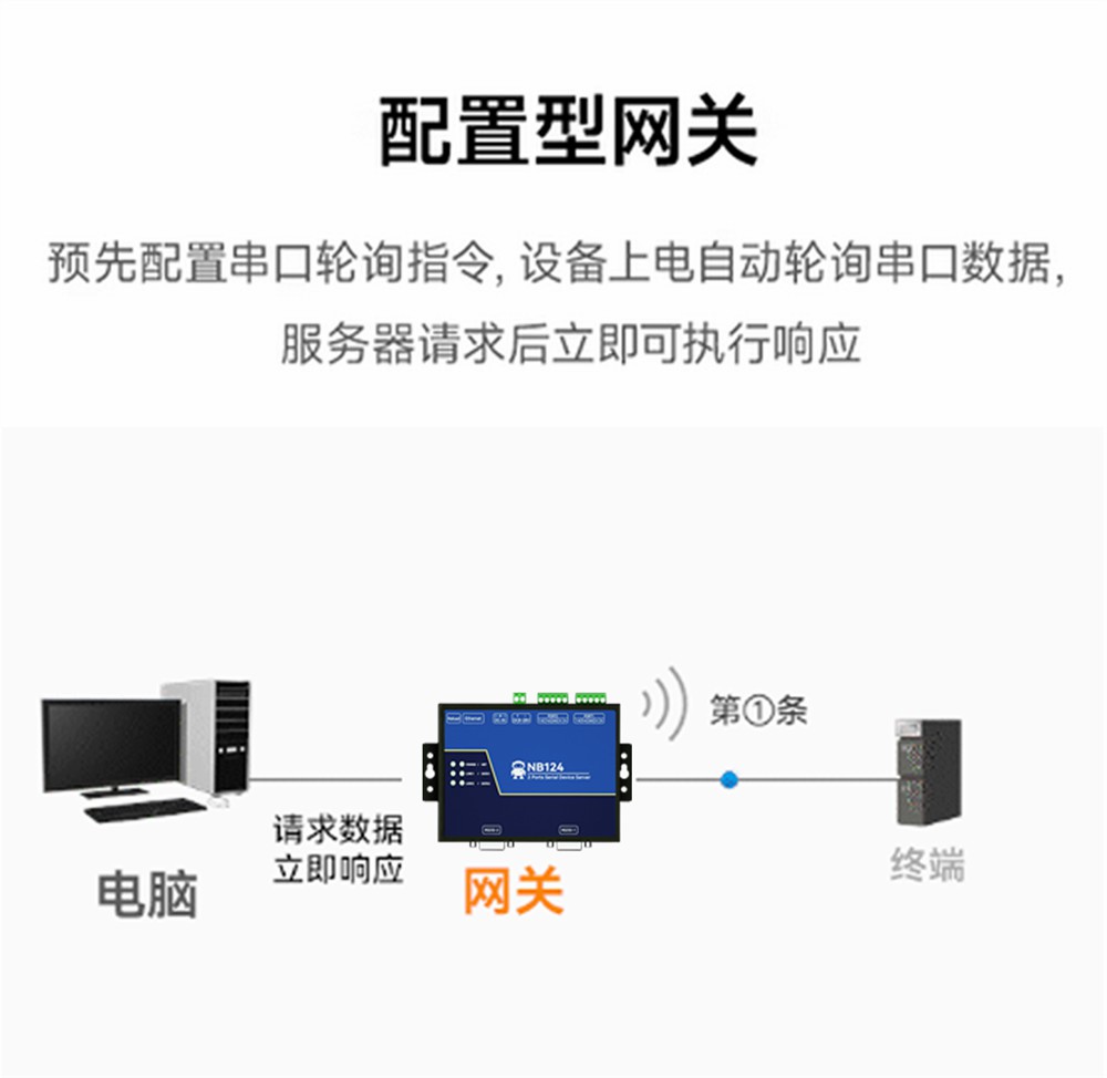 NB144E-V2-工業(yè)級(jí)4串口服務(wù)器 (9) NB144E-V2-工業(yè)級(jí)4串口服務(wù)器 (9)