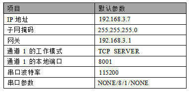 4  NB1XX-V2系列工業(yè)級多串口服務(wù)器配置教程