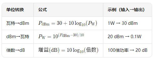 射頻單位核算公式
