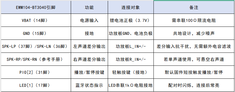 3  DIY藍(lán)牙音箱方案