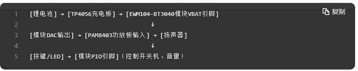 2  DIY藍(lán)牙音箱方案