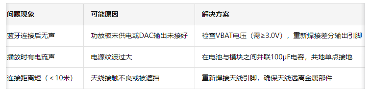 4  DIY藍(lán)牙音箱方案