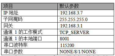8串口轉(zhuǎn)以太網(wǎng)模塊開發(fā)板配置 4 8串口轉(zhuǎn)以太網(wǎng)模塊開發(fā)板配置 4