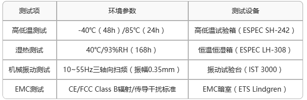 ECB30-P4T13IA5ME8G-I工業(yè)級(jí)核心板工業(yè)測(cè)評(píng) 1 ECB30-P4T13IA5ME8G-I工業(yè)級(jí)核心板工業(yè)測(cè)評(píng) 1