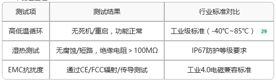 ECB30-P4T13IA5ME8G-I工業(yè)級(jí)核心板工業(yè)測(cè)評(píng) 2 ECB30-P4T13IA5ME8G-I工業(yè)級(jí)核心板工業(yè)測(cè)評(píng) 2