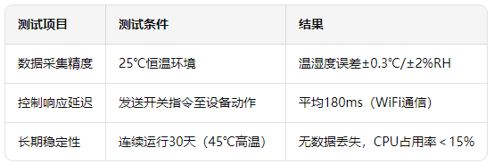 核心板的智能家居環(huán)境管理系統(tǒng)方案 5