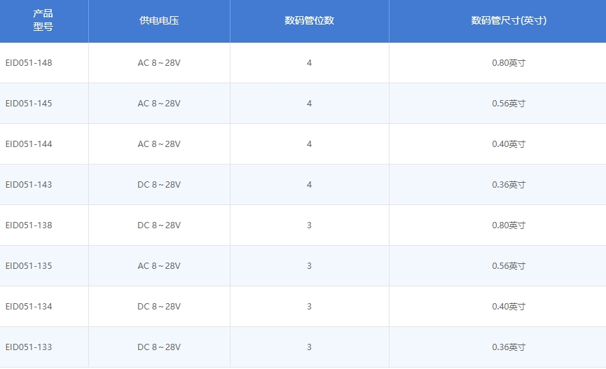 modbus數(shù)碼管