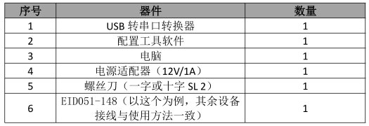1 Modbus數(shù)碼管應(yīng)用