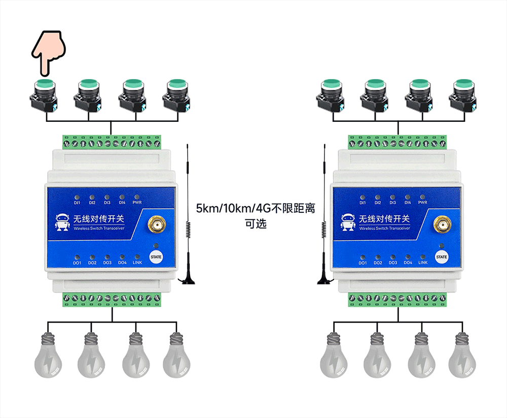 E860-DTU系列無線遠(yuǎn)程對傳開關(guān)一對一通信