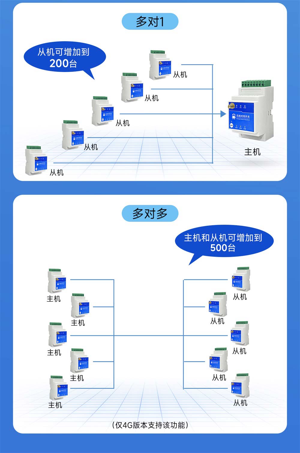E860-DTU系列無線遠(yuǎn)程對傳開關(guān)-(5)