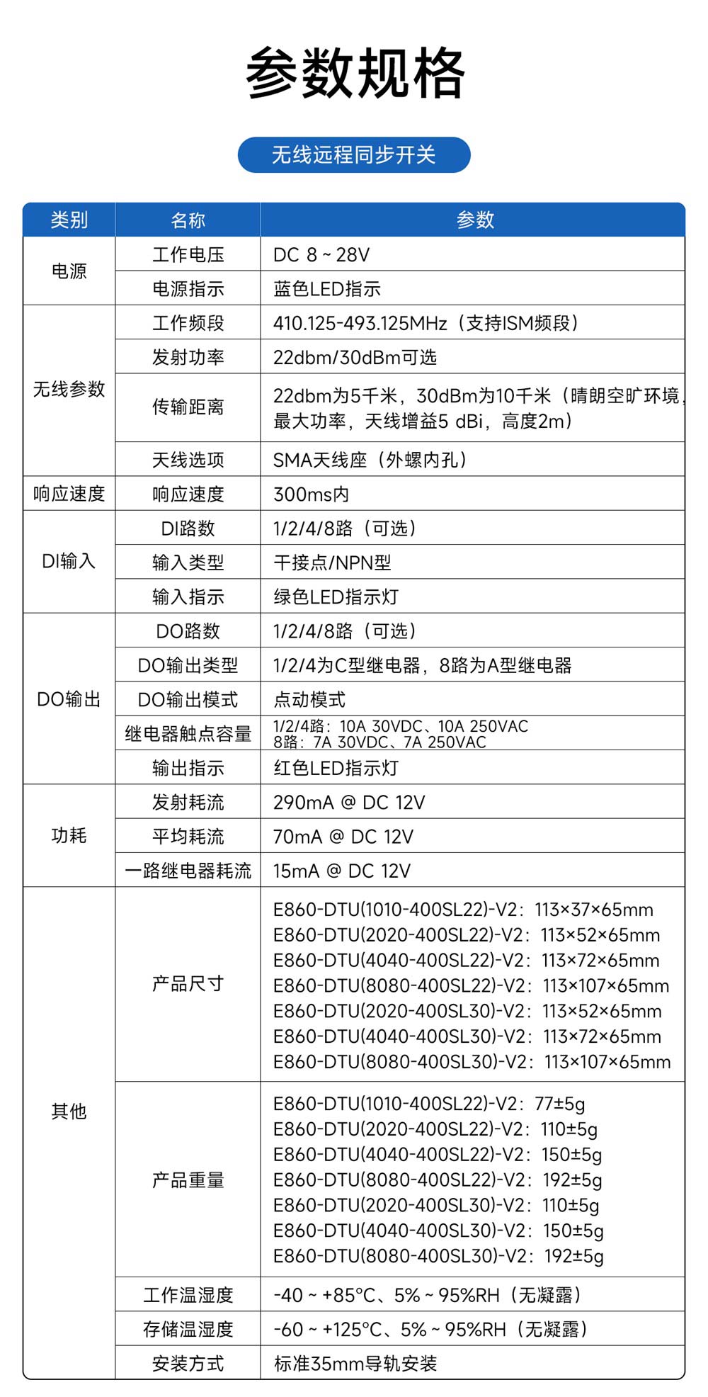 E860-DTU系列無(wú)線遠(yuǎn)程對(duì)傳開(kāi)關(guān)-(21)
