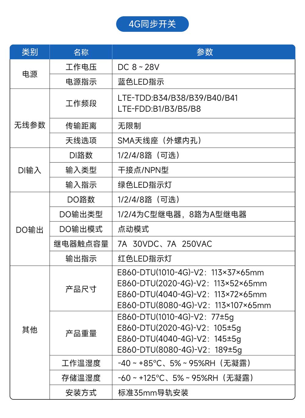 E860-DTU系列無(wú)線遠(yuǎn)程對(duì)傳開(kāi)關(guān)-(22)