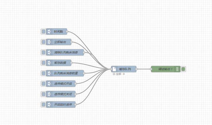 4 E870-EG01邊緣計(jì)算網(wǎng)關(guān)特色節(jié)點(diǎn) 4 E870-EG01邊緣計(jì)算網(wǎng)關(guān)特色節(jié)點(diǎn)