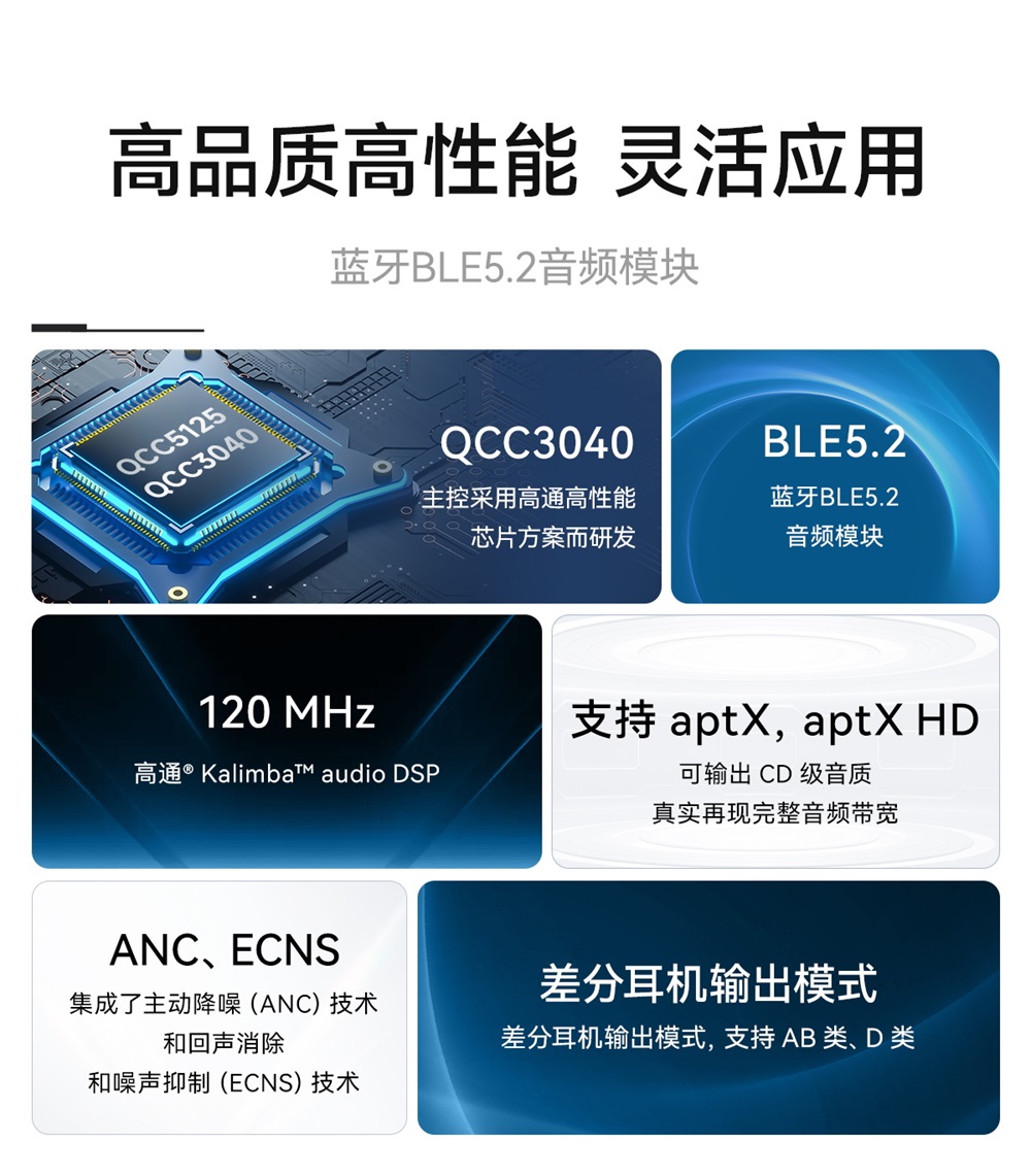 EWM104-BT3040(I2S) 藍(lán)牙音頻傳輸模塊 (2)