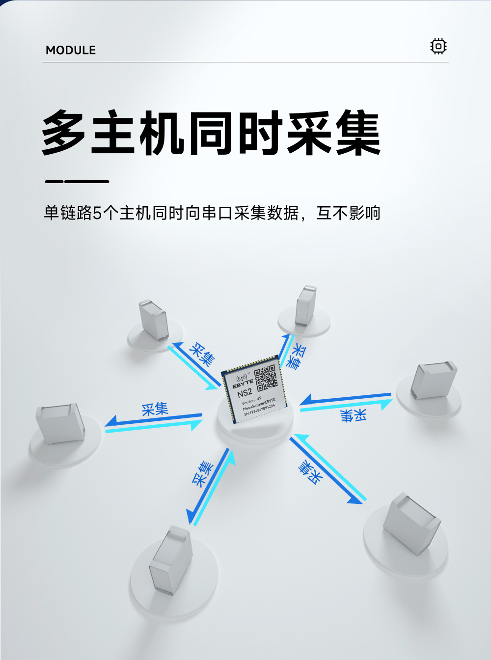 NS2-V2 多串口轉(zhuǎn)以太網(wǎng)模塊 (5)