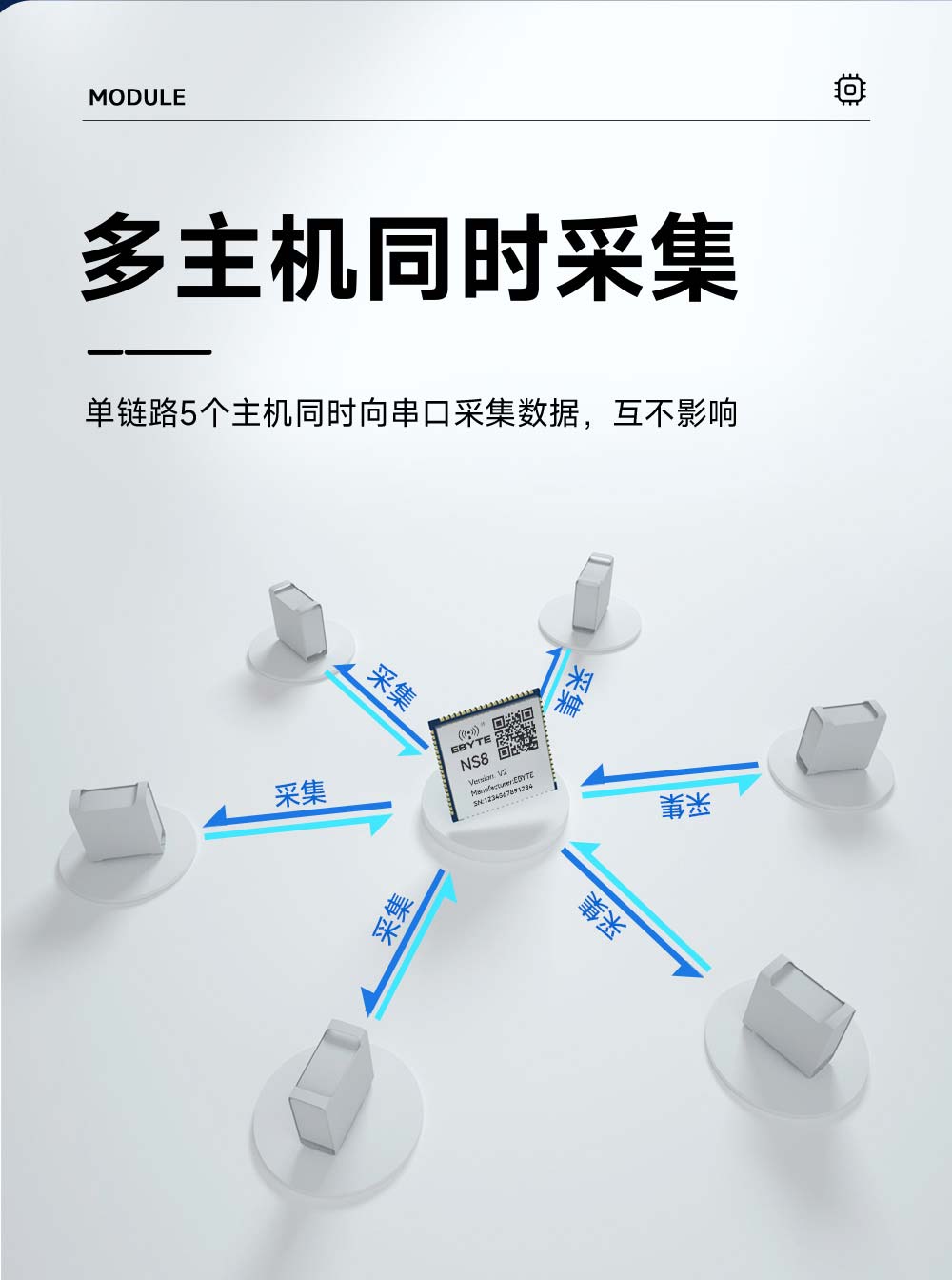 NS8-V2 8串口轉(zhuǎn)以太網(wǎng)模塊 (5)