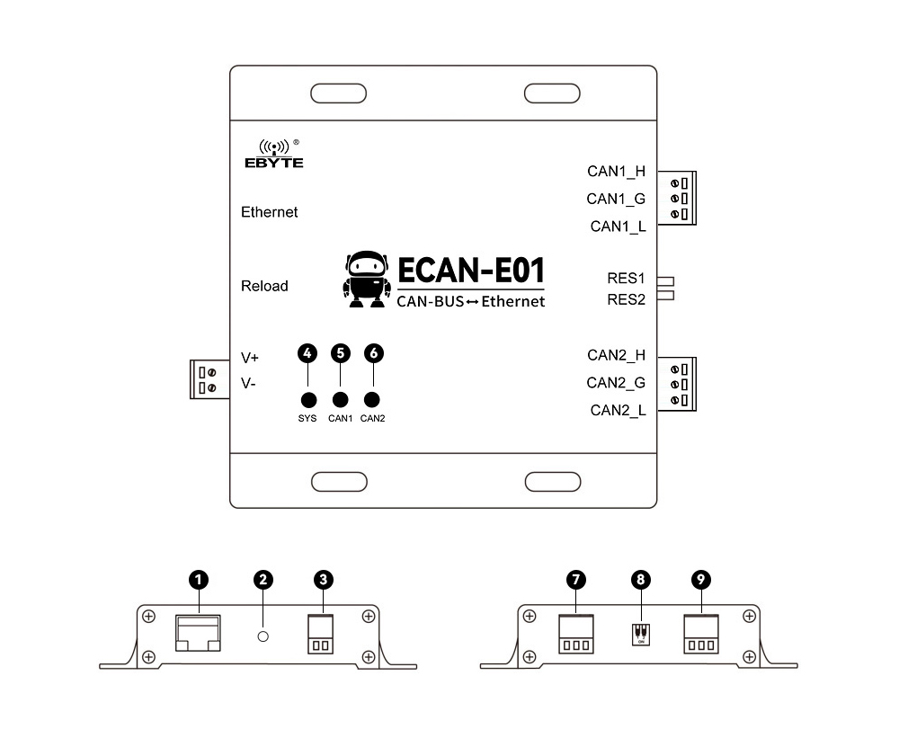 引腳定義 ECAN-E01