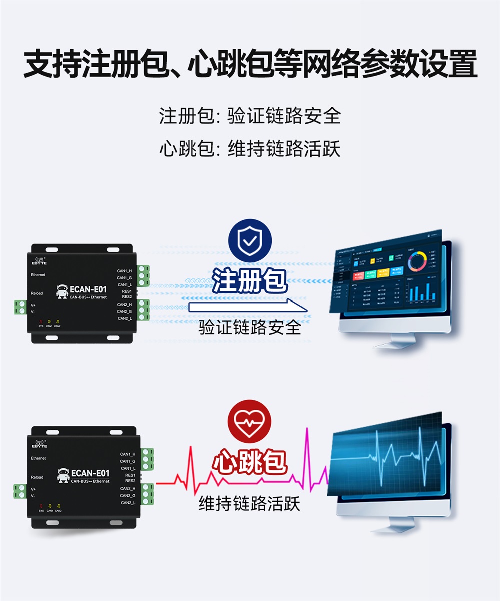 ECAN-E01-V2 CAN轉(zhuǎn)以太網(wǎng)協(xié)議轉(zhuǎn)換器 (6)