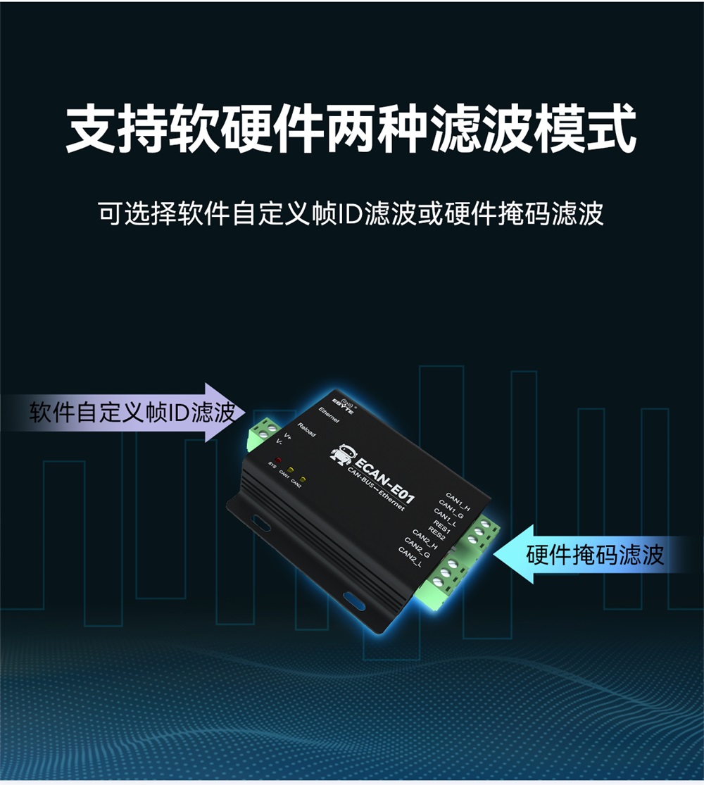 ECAN-E01-V2 CAN轉(zhuǎn)以太網(wǎng)協(xié)議轉(zhuǎn)換器 (5)
