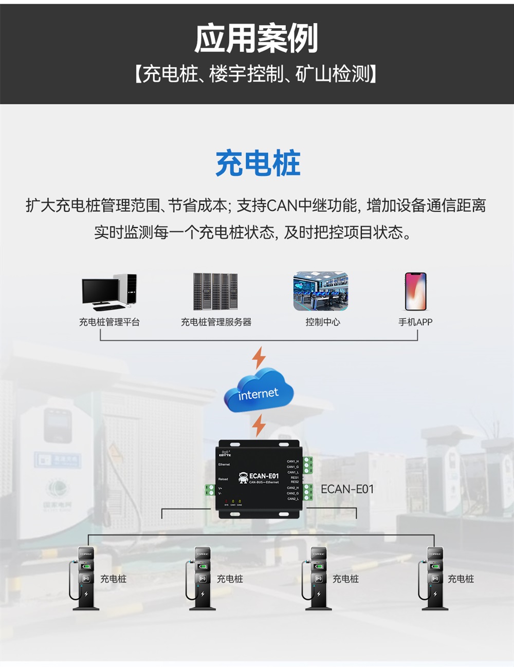 ECAN-E01-V2 CAN轉(zhuǎn)以太網(wǎng)協(xié)議轉(zhuǎn)換器 (13)