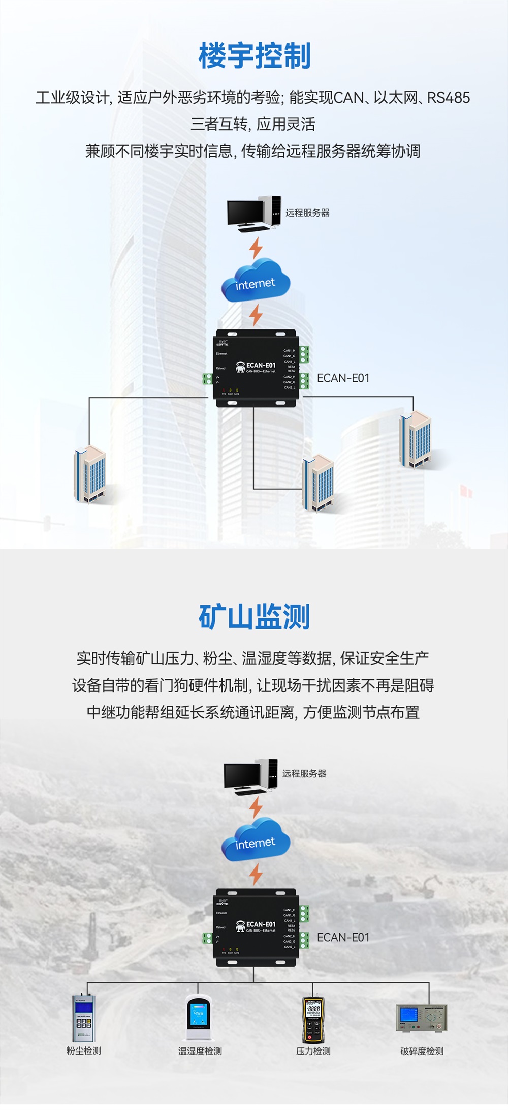 ECAN-E01-V2 CAN轉(zhuǎn)以太網(wǎng)協(xié)議轉(zhuǎn)換器 (14)
