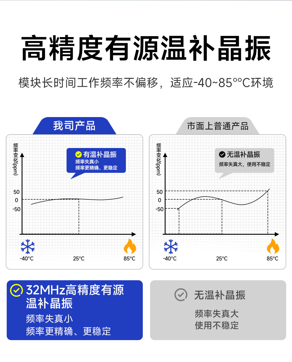 E22P-868M30S  LoRa射頻模塊 (6)