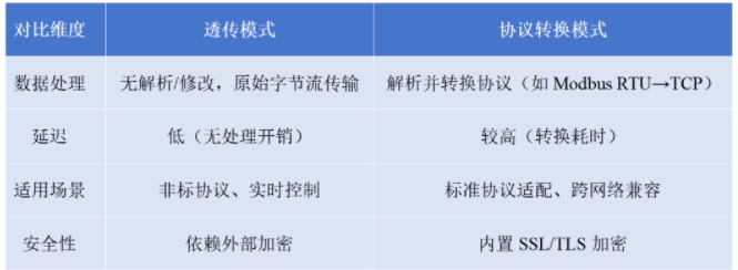 透?jìng)髂Ｊ? title=